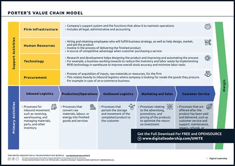 value chain chanel analysis